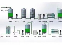 反滲透純水設備的顯著特點